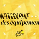 Infographie des équipements du Tour de France 2024